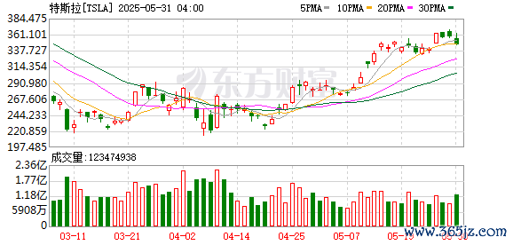 K图 TSLA_0