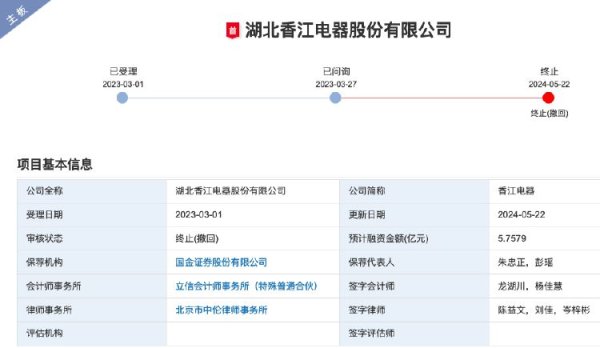 配资炒股开户 冲击A股7年折戟！香江电器转战港股 面临营收增长“停滞”、依赖大客户等风险